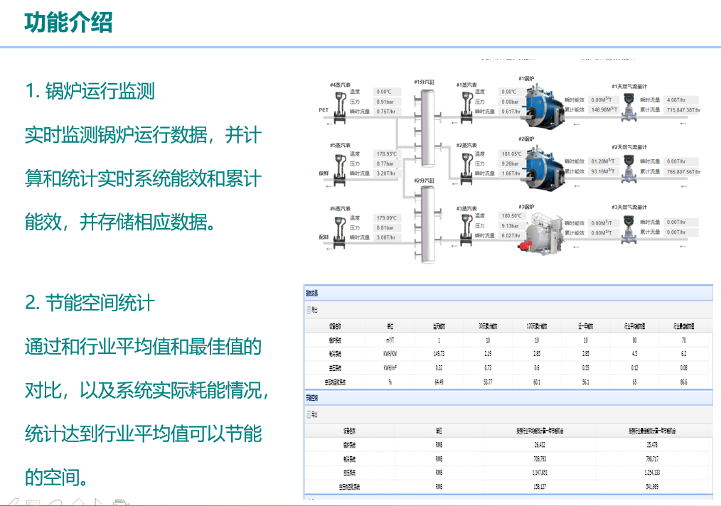 数据智能, 数据智能, 设备能效分析, 锅炉设备管理, 实时能效监控, 锅炉数据挖掘, 锅炉分析