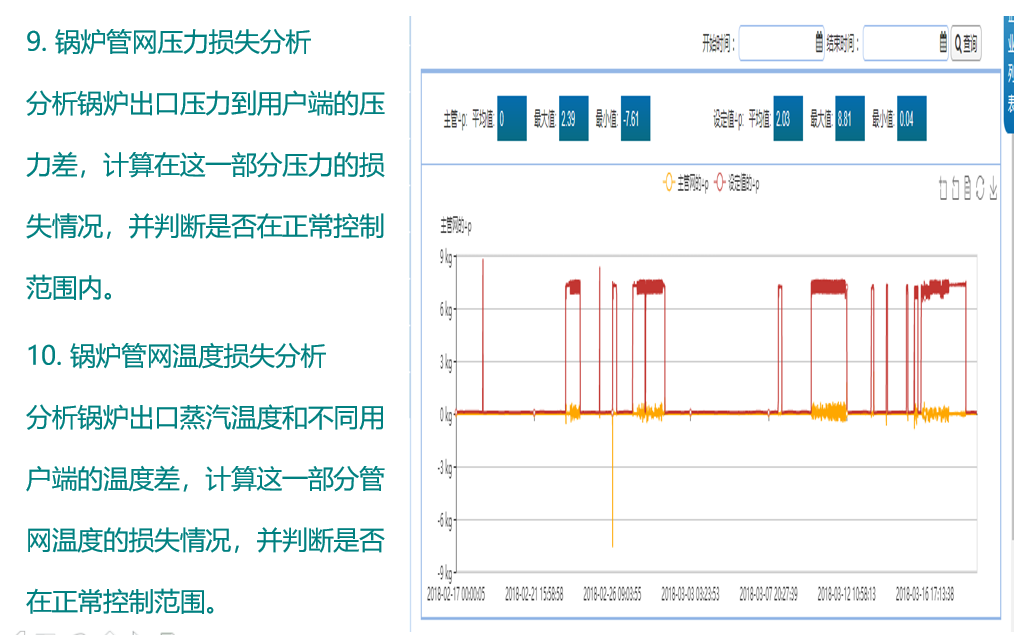 数据智能, 数据智能, 设备能效分析, 锅炉设备管理, 实时能效监控, 锅炉数据挖掘, 锅炉分析