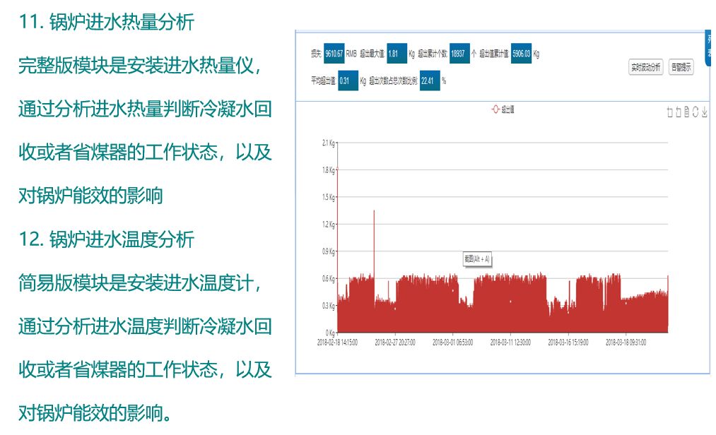 数据智能, 数据智能, 设备能效分析, 锅炉设备管理, 实时能效监控, 锅炉数据挖掘, 锅炉分析