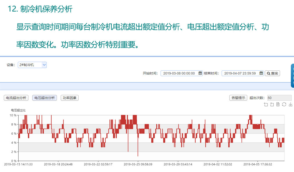 数据智能, 数据智能, 设备能效分析, 制冷机设备管理, 冰水机分析, 实时能效监控, 制冷机数据挖掘