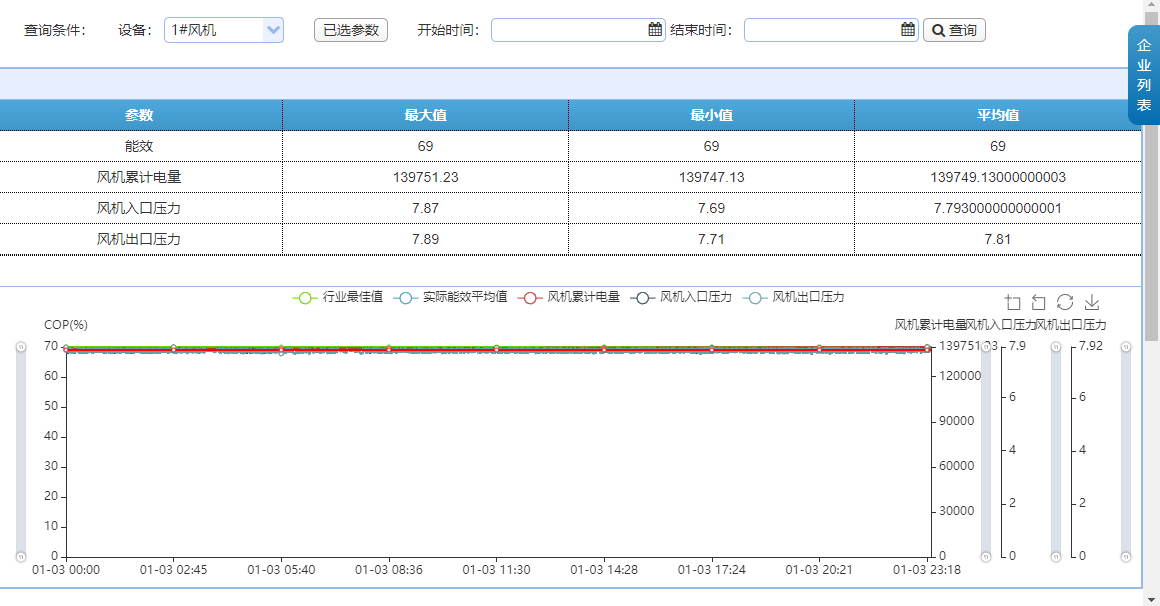 数据智能, 数据智能, 风机能效分析, 风机设备监控, 风机实时监控, 能效分析, 风机设备整理