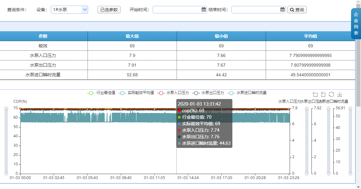 数据智能, 数据智能, 水泵能效分析, 水泵设备管理, 水泵实时监控, 能效分析, 水泵数据挖掘