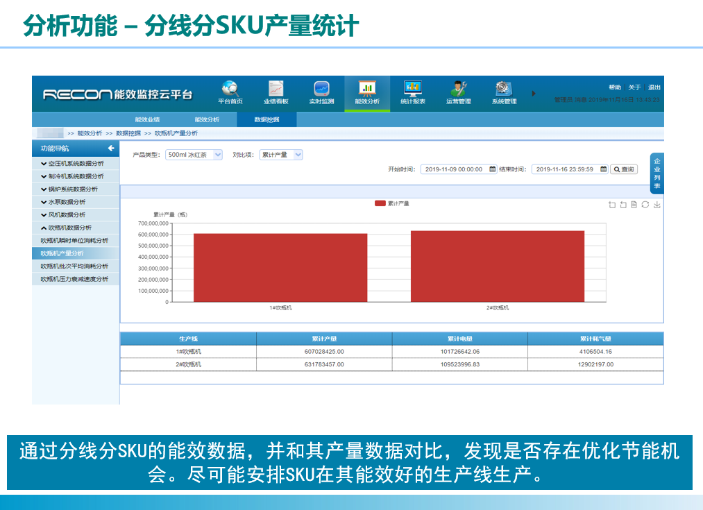 数据智能, 数据智能, 吹瓶机分析, 吹塑机分析, 能效分析, 吹瓶机和高压空压机集控, 模块分析