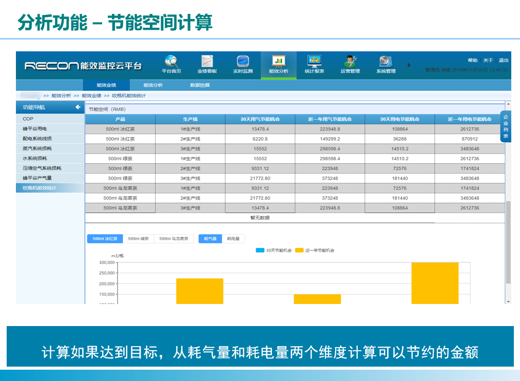 数据智能, 数据智能, 吹瓶机分析, 吹塑机分析, 能效分析, 吹瓶机和高压空压机集控, 模块分析