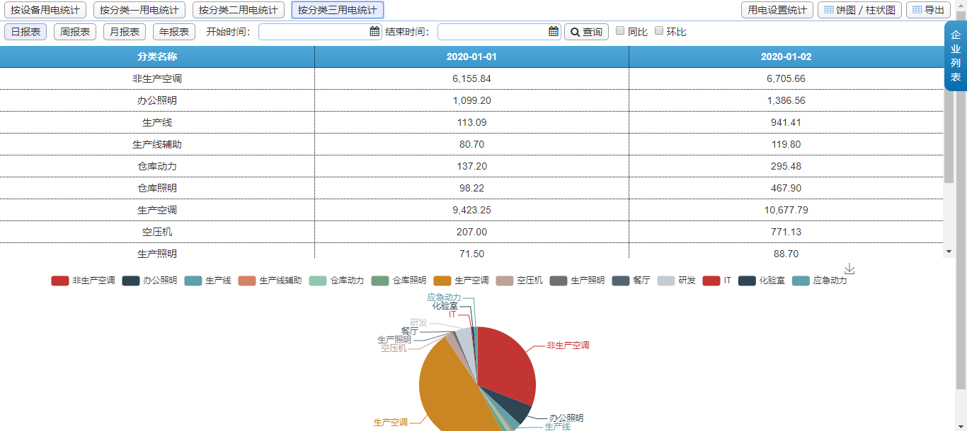 数据智能, 数据智能, 无人抄表系统, 配电房管理, 配电系统能效分析, 峰谷平分析, 电表实时监控分析