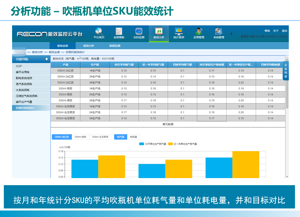 数据智能, 数据智能, 吹瓶机分析, 吹塑机分析, 能效分析, 吹瓶机和高压空压机集控, 模块分析