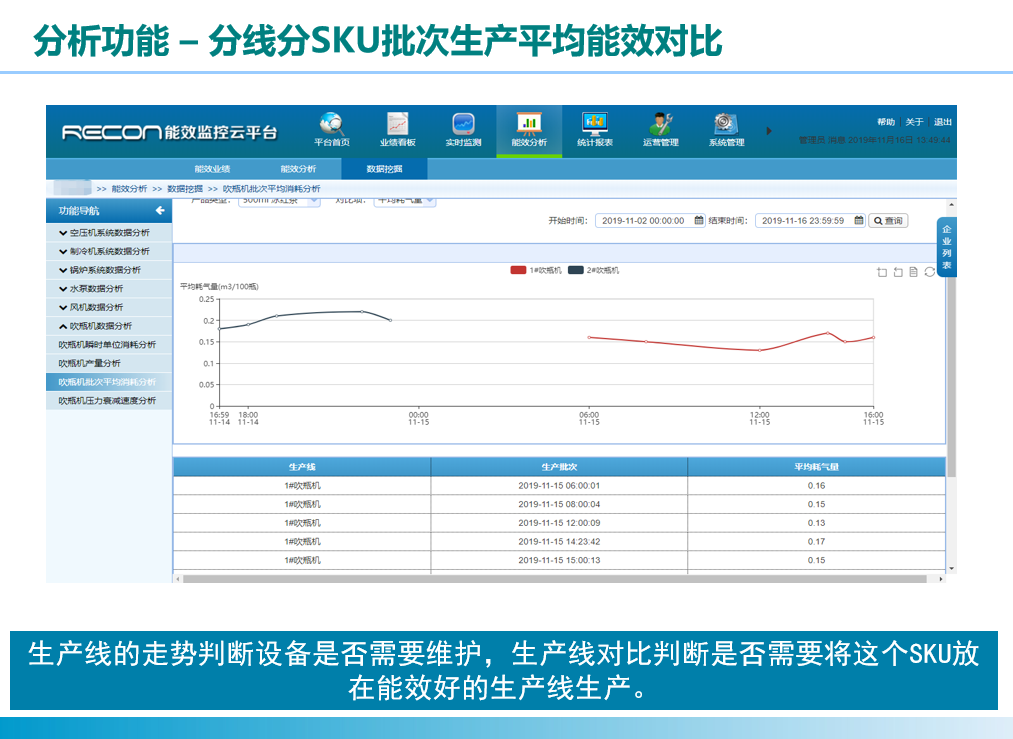 数据智能, 数据智能, 吹瓶机分析, 吹塑机分析, 能效分析, 吹瓶机和高压空压机集控, 模块分析