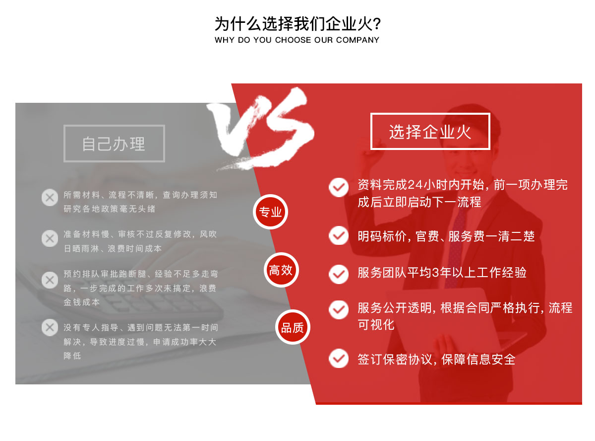 企业认证, 企业认证, 资质许可, 资质认证