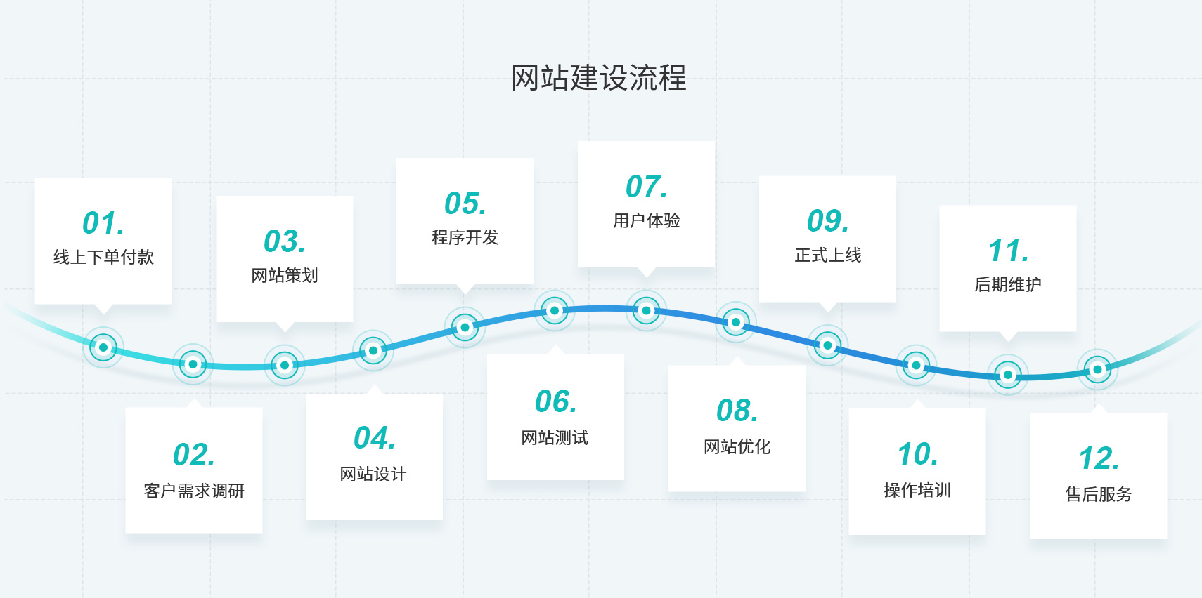 营销推广, 营销推广, 企业官网搭建, 网站搭建, 电商网站