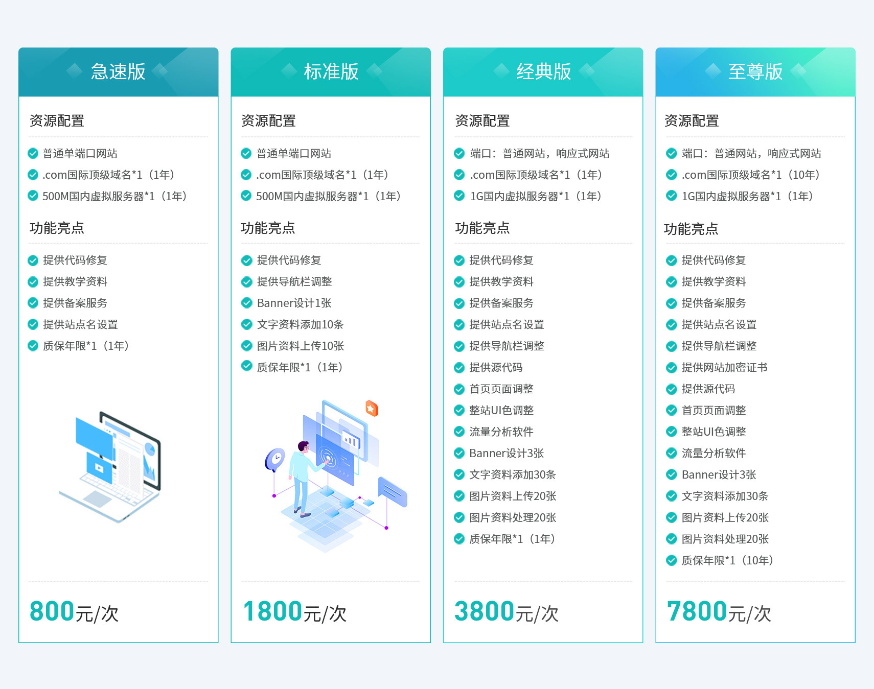 营销推广, 营销推广, 企业官网搭建, 网站搭建, 电商网站