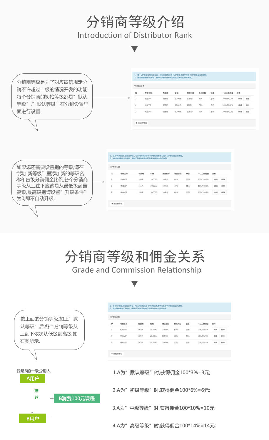 分销商等级说明