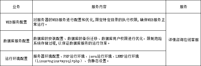 运维排障, 部署实施, 环境配置, WEB环境, 安装与配置, 标准化环境配置