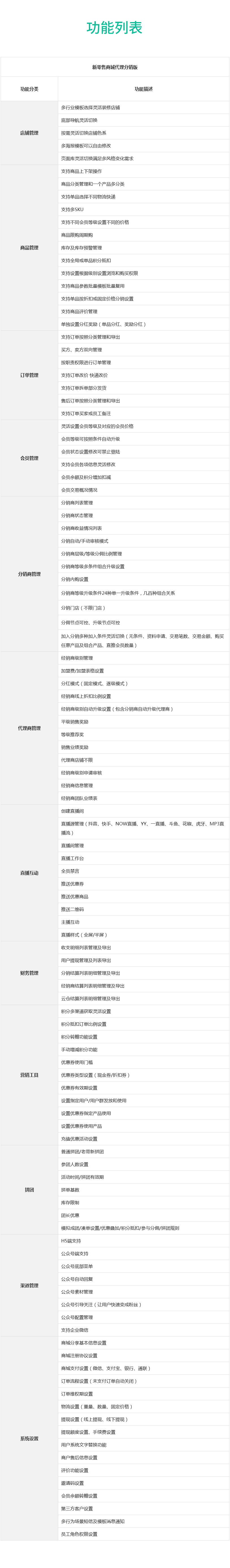 网站建设, 电商网站, B2C商城, 多商户商城, 分销商城