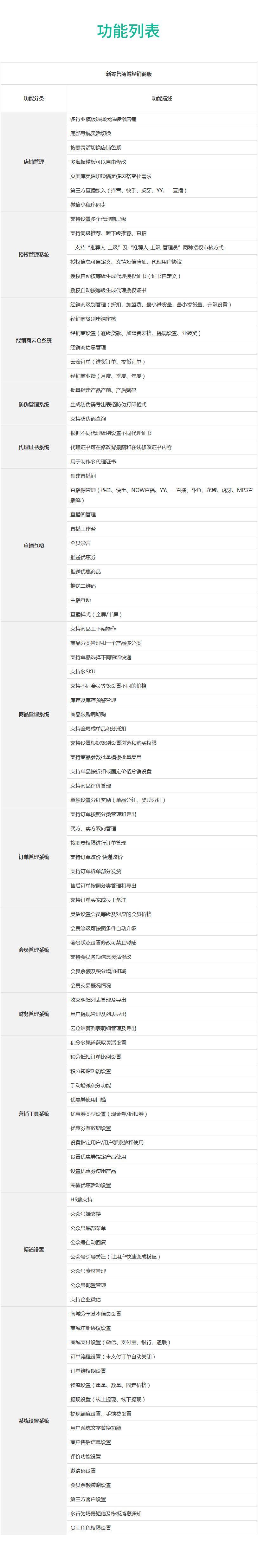 网站建设, 电商网站, B2C商城, 多商户商城, 分销商城