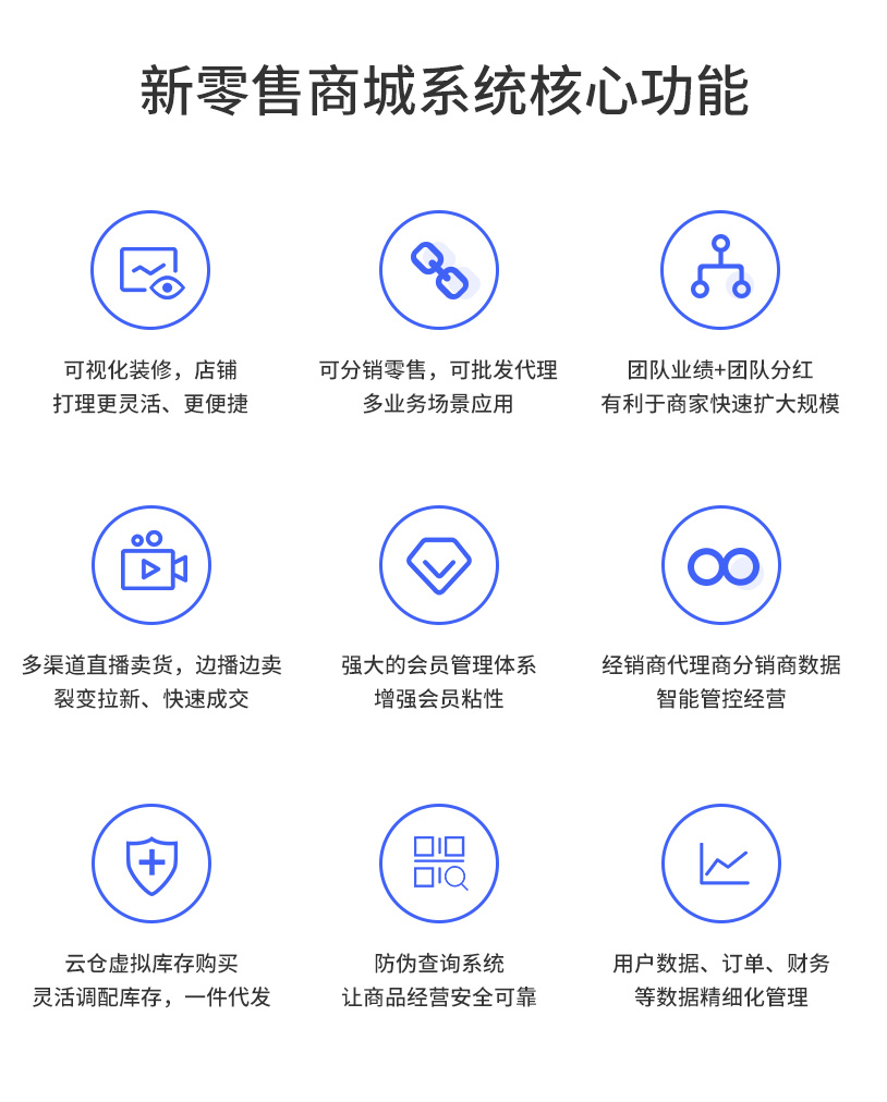 網站建設, 電商網站, B2C商城, 多商戶商城, 分銷商城