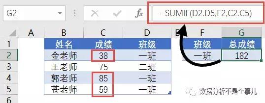 数据分析必备的43个Excel函数，史上最全！