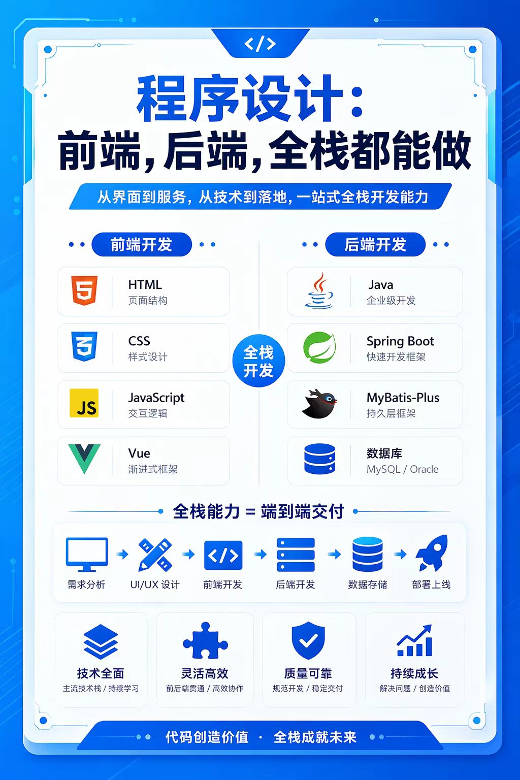 全栈开发，低价接单给钱就干