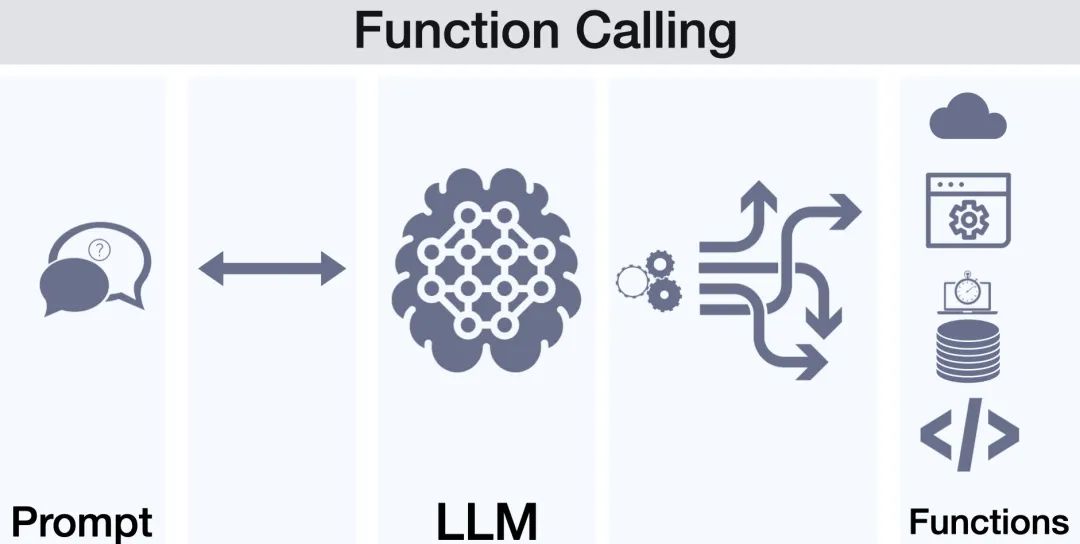 从传统 NLP 到大模型时代，自然语言处理正在重新定义 AI 边界