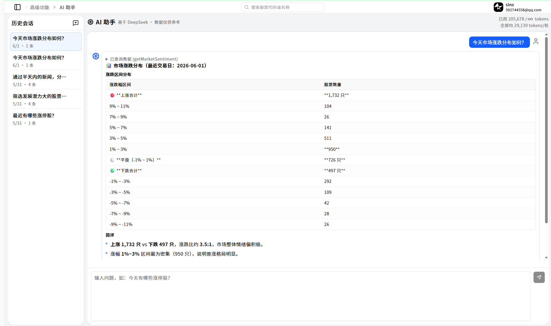 web应用+数据分析+可视化+AI助手