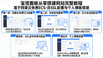 宝塔面板从零搭建网站完整教程