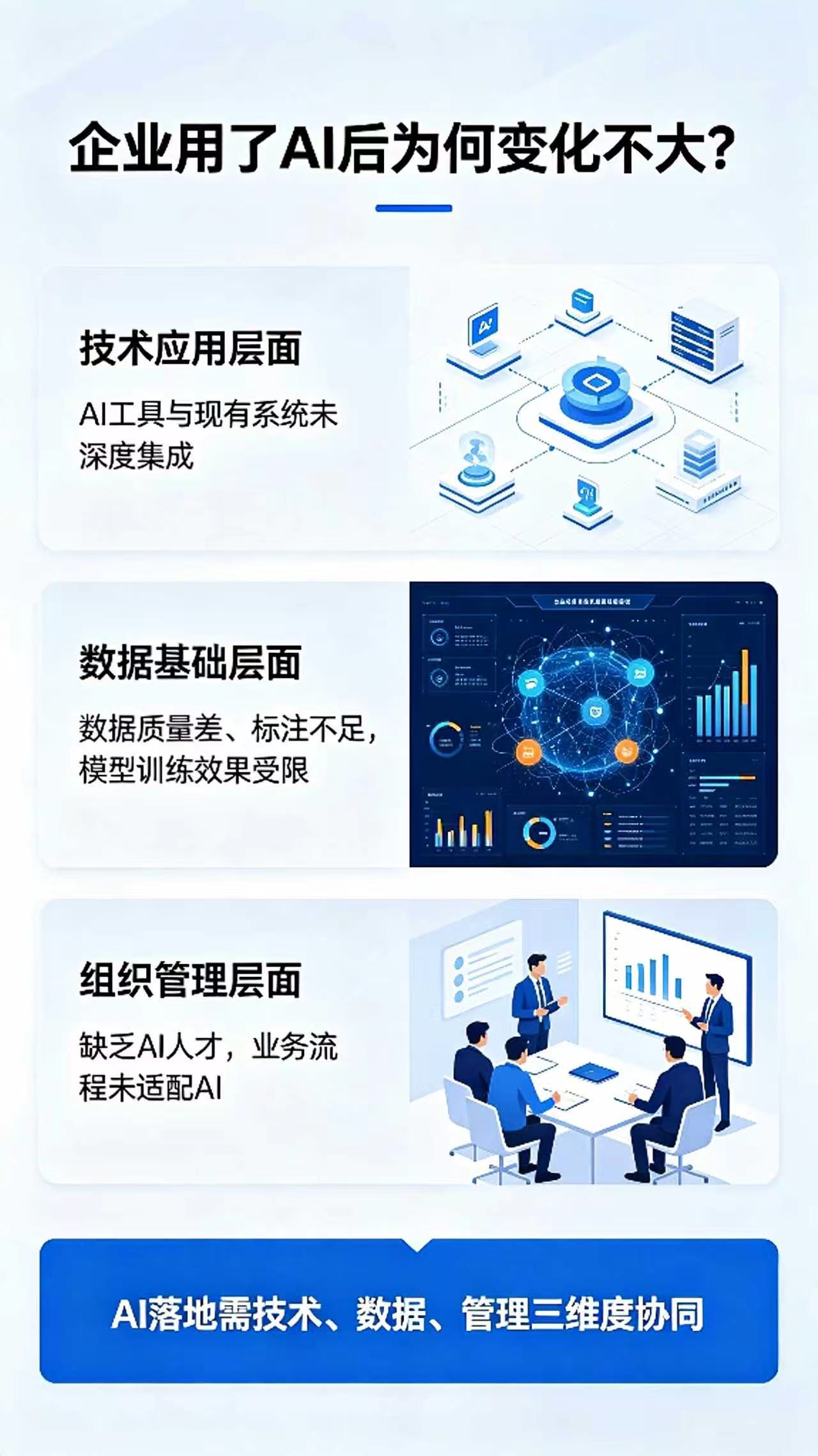 花了几十万上AI,业务却毫无起色,这样的故事正在无数企业上演。