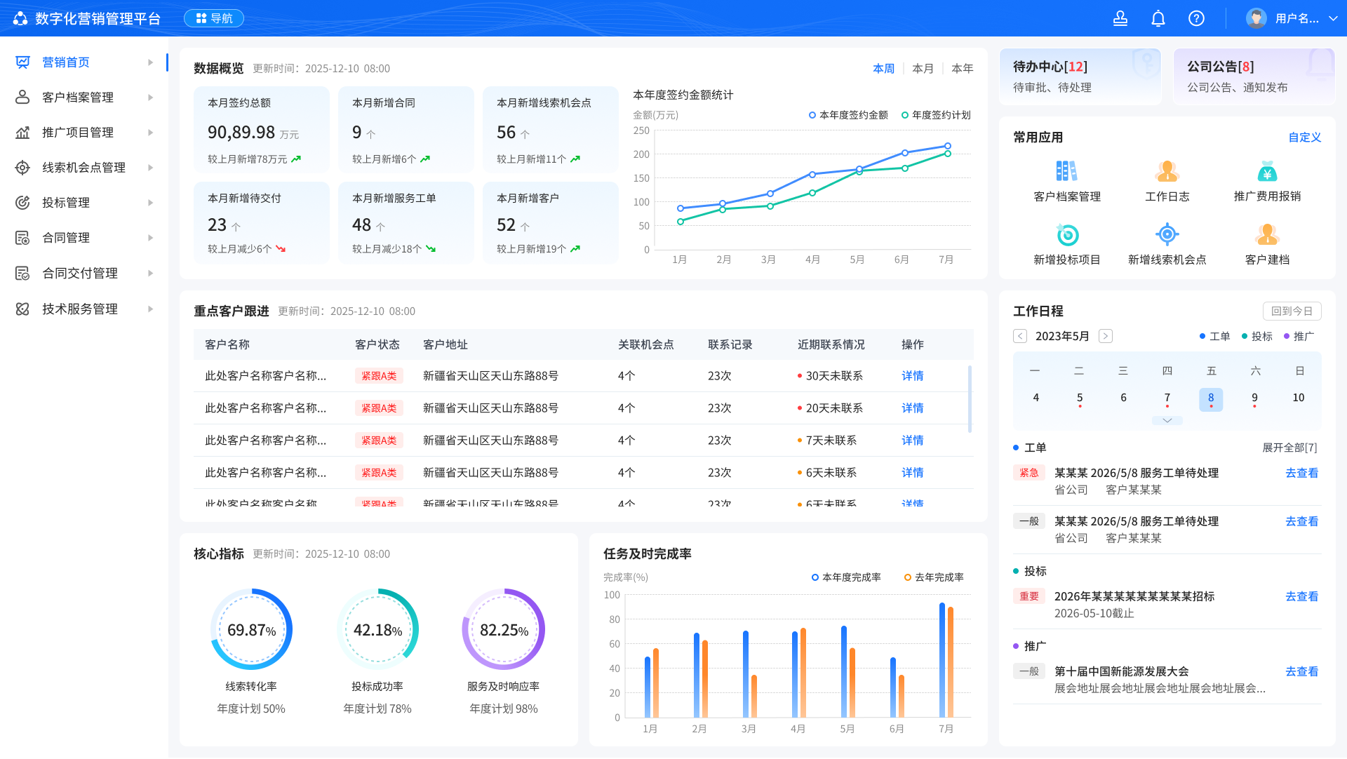 数字化营销管理平台