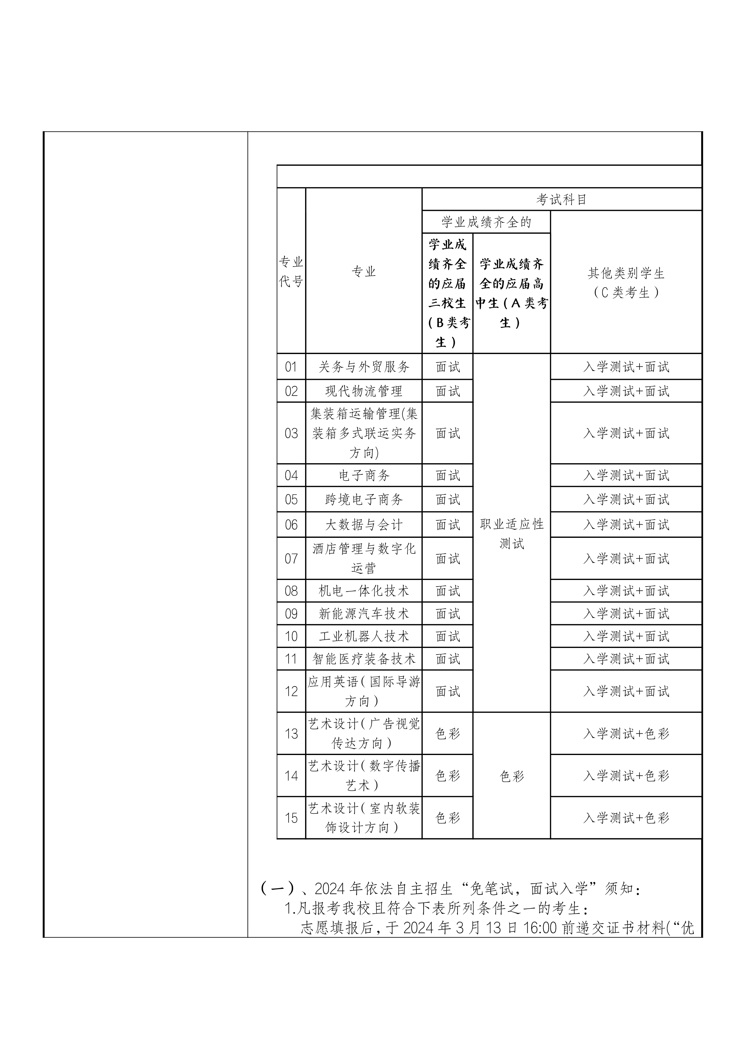 2_29定稿上海民远职业技术学院2024年上海市普通高校招生章程核准备案表_专科自主招生-4拷贝