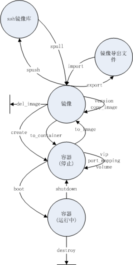 images/cocker_state_transition_diagram.png