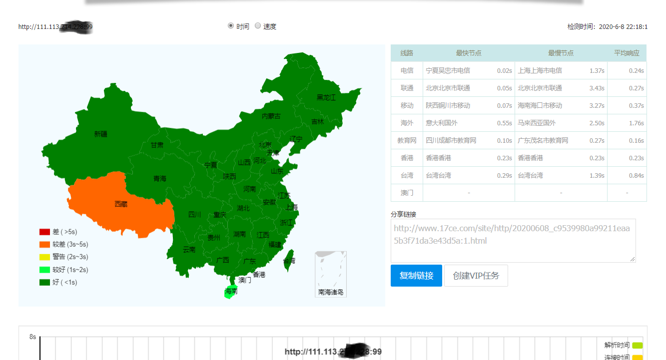 动态公网ip直连