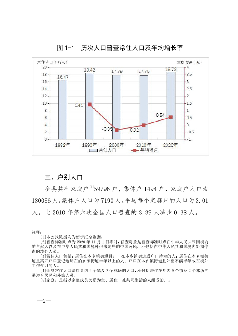 乳源“七人普”公报1-6号（5.29）（公布）定稿0001.jpg