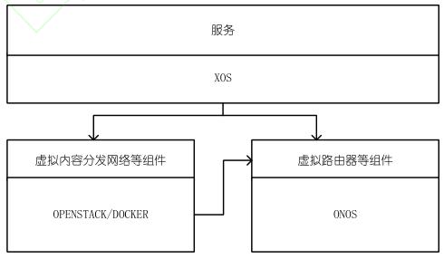 边缘计算开源平台