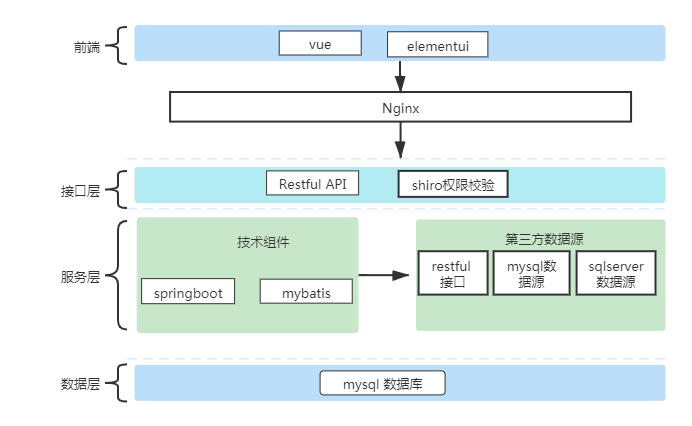 项目架构图