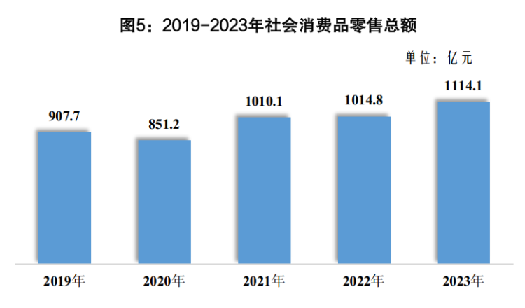 社消零总额.png