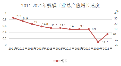 2021年南靖县国民经济和社会发展统计公报