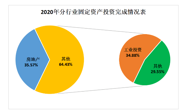 2020年新会国民经济和社会发展统计公报_3