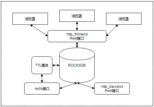 xhttpcache