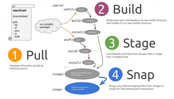 snapcraft.yaml