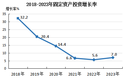 信息