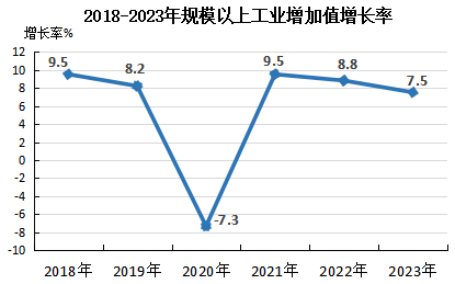 信息