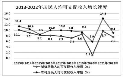 2022年南靖县国民经济和社会发展统计公报