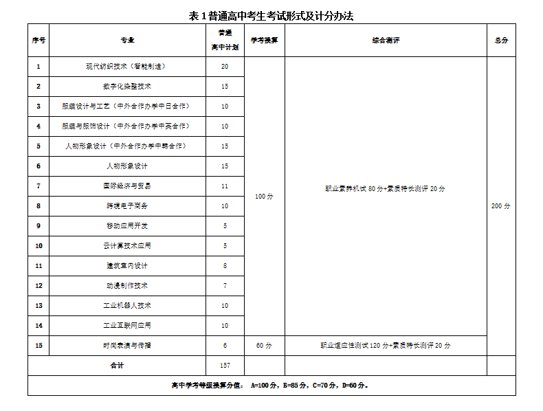 2023年高职提前招生章程-浙江纺织服装职业技术学院2-22_03.png