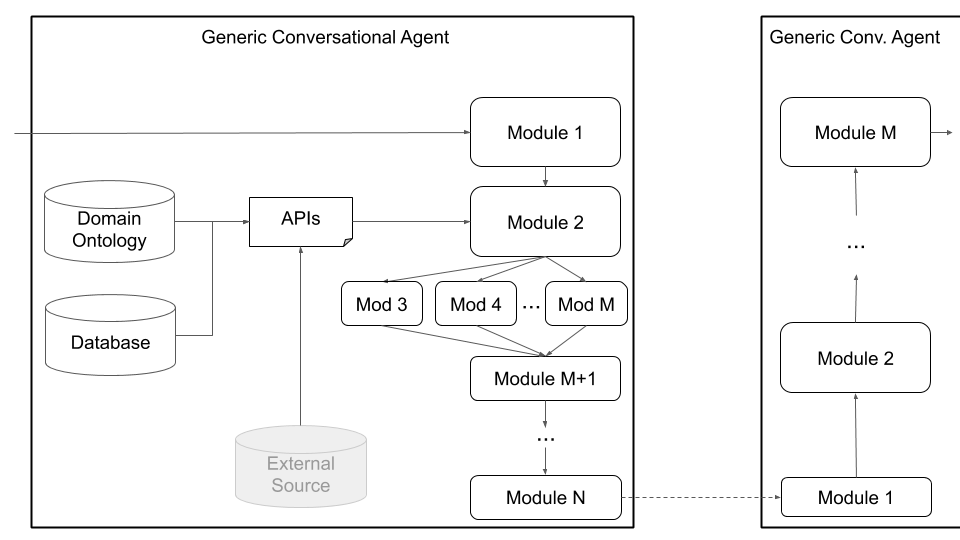 PlatoRDS-GenericAgent