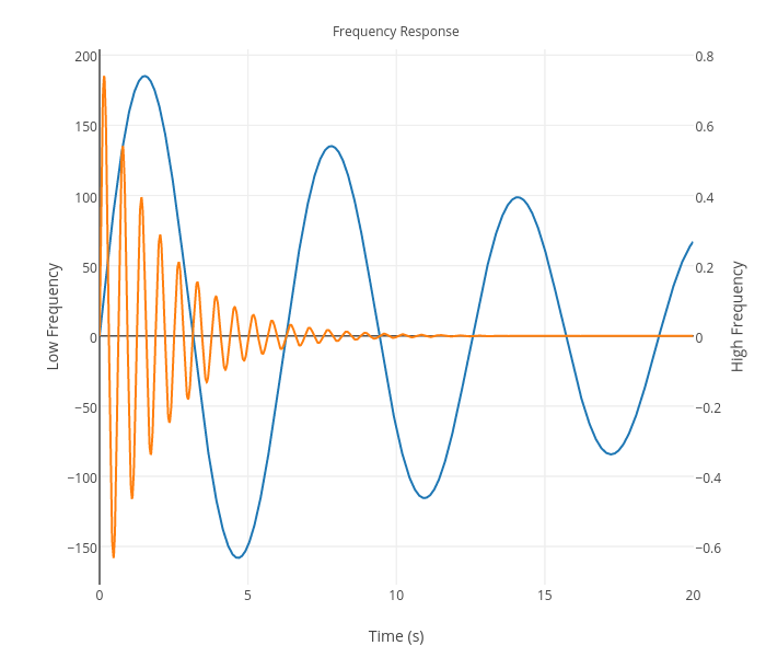 MATLAB® Contour Plot