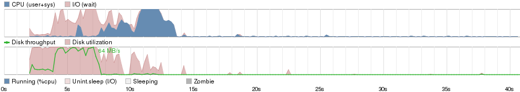 Boot process after using e4rat