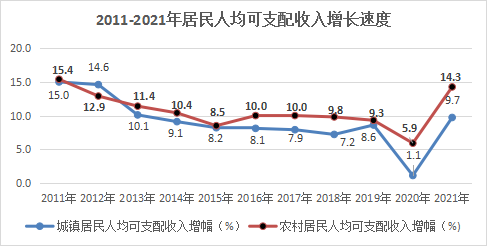 2021年南靖县国民经济和社会发展统计公报