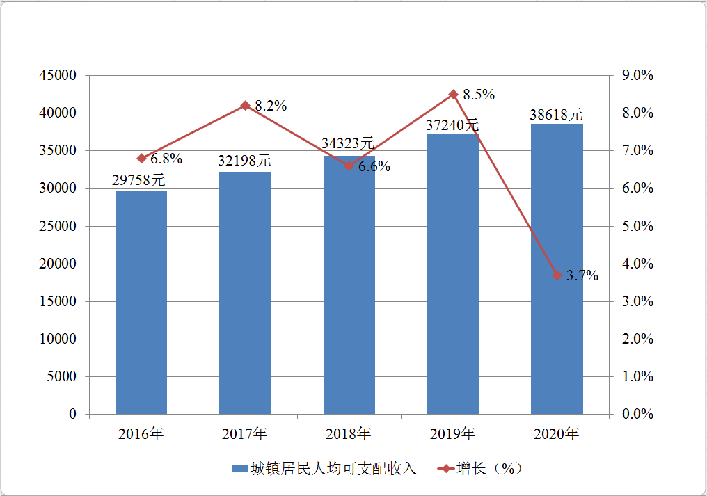 C:\Users\Administrator\AppData\Roaming\Tencent\Users\1263734078\QQ\WinTemp\RichOle\(RQ)[O_H$YBPK2MA%%VP986.png