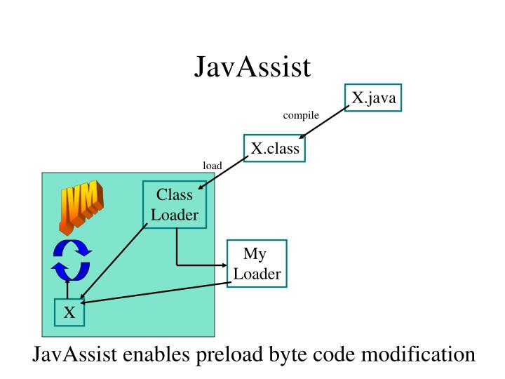 âJavassistâçå¾çæç´¢ç»æ