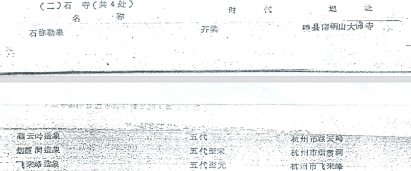 第一批省级文物保护单位名单（部分）