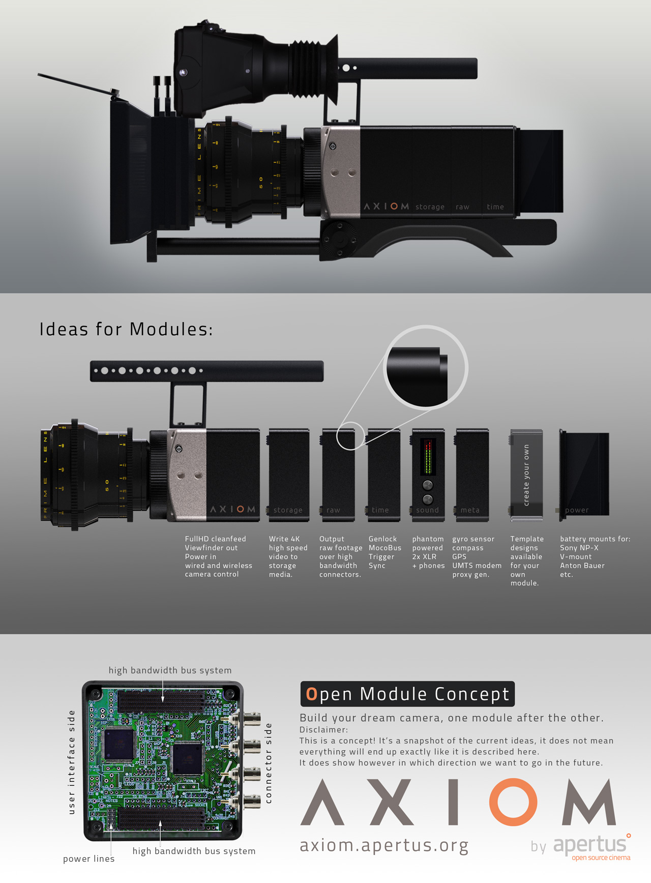 apertus° Axiom Open Module Concept