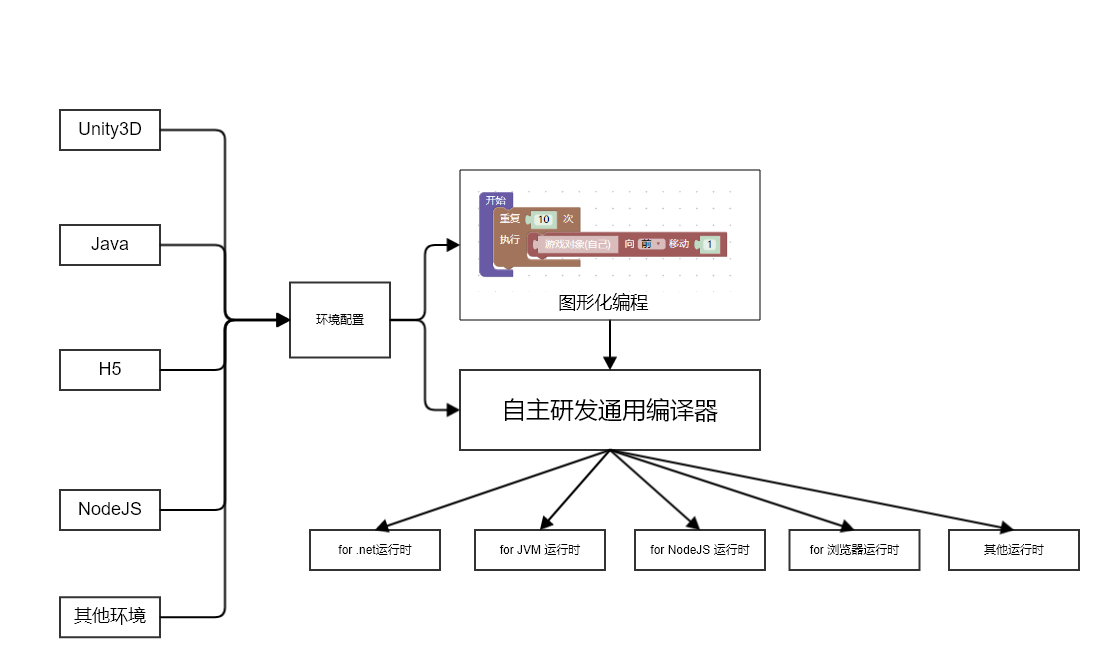 流程图